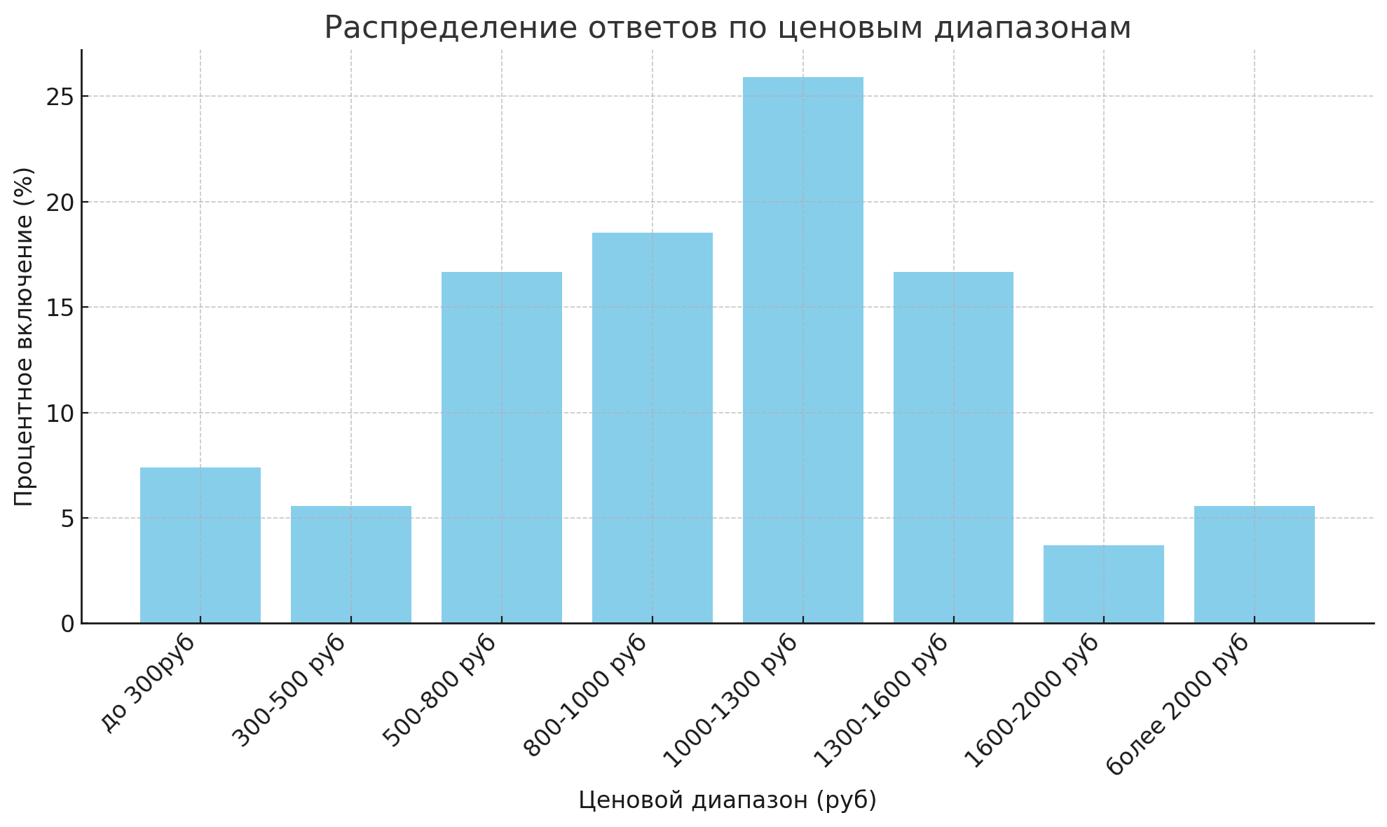 Статьи :: Уголок чайных дегустаторов :: ​Итоги: фестиваль оценки пуэра №1